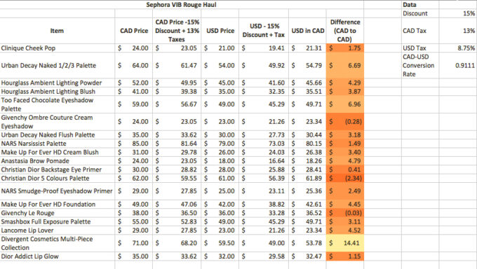 sephora-price-analysis