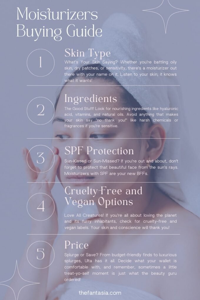 Moisturizers Buying Guide